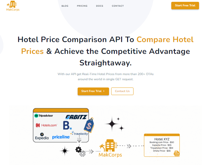 Makcorps Hotel price API