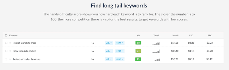 Find long tail keywords