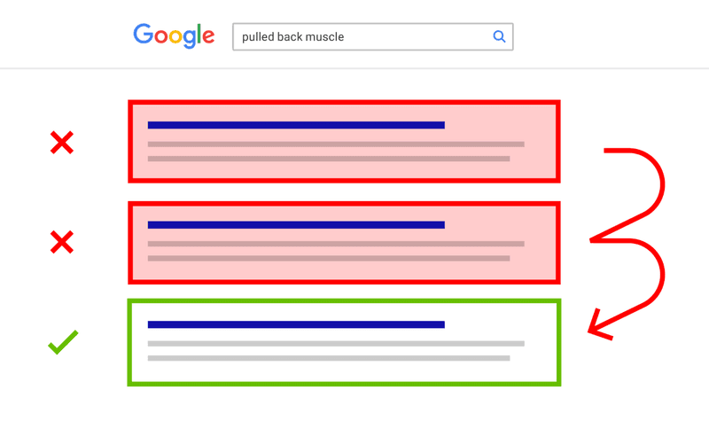 Google’s Search Ranking Considerations
