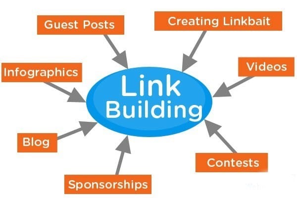 Why is the Link Building Substantial?