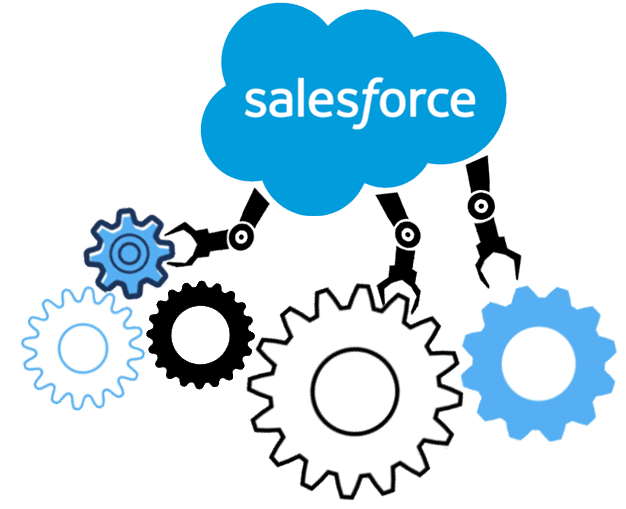 There are four main types of Salesforce sandboxes: developer, developer pro, partial copy, and full copy
