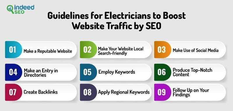 Guidelines for Electricians Looking at Boosting Their Website Traffic Through SEO