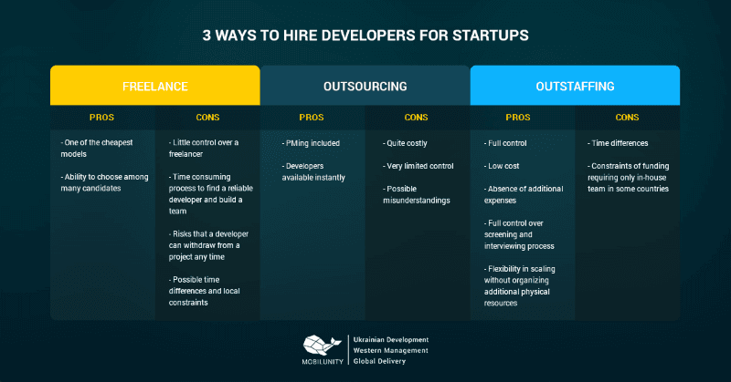 3 ways to hire developers for startups
