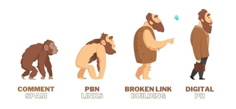 How SEO Link Building Has Evolved Over The Years