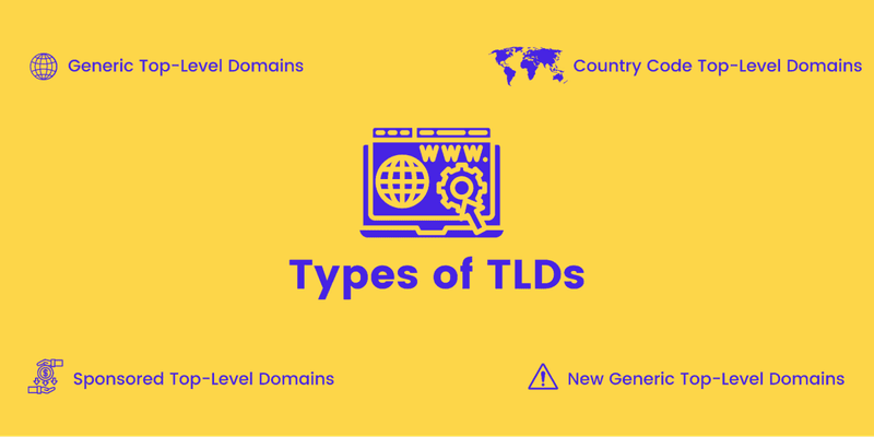 The 4 Types Of Top-level Domains
