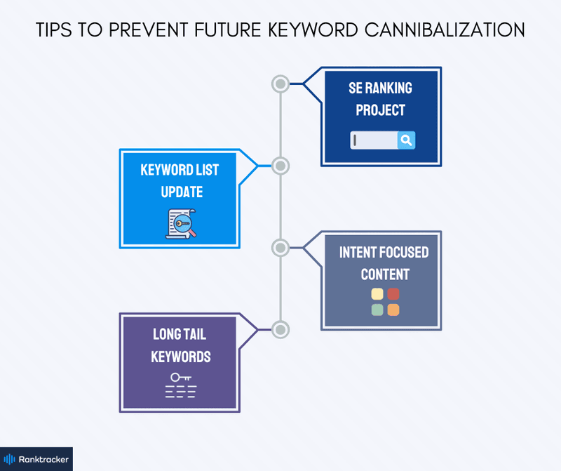 Tips to prevent future keyword cannibalization