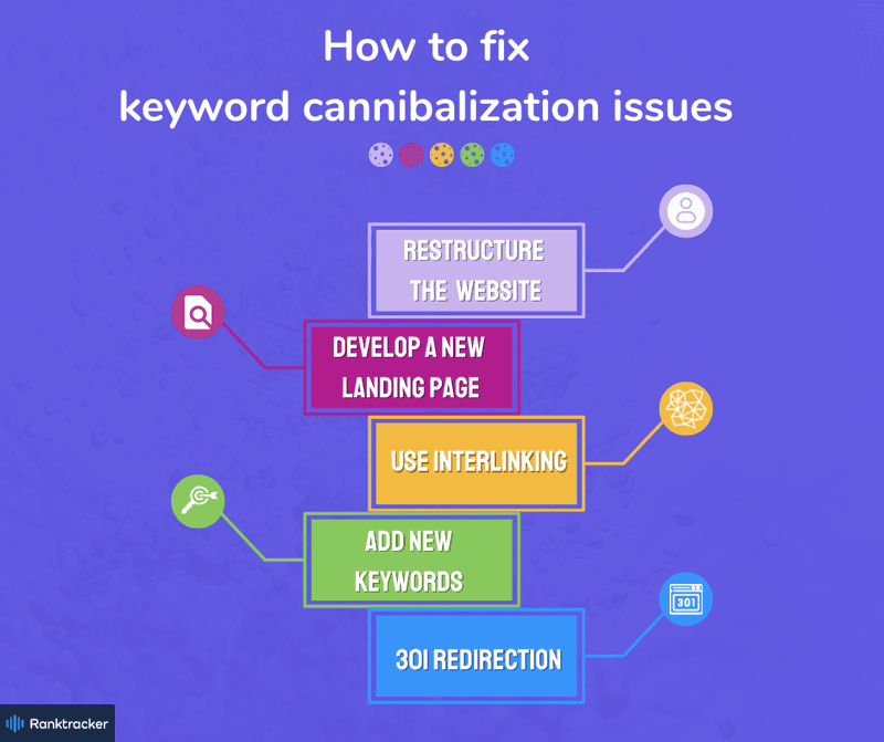 How to fix keyword cannibalization issues