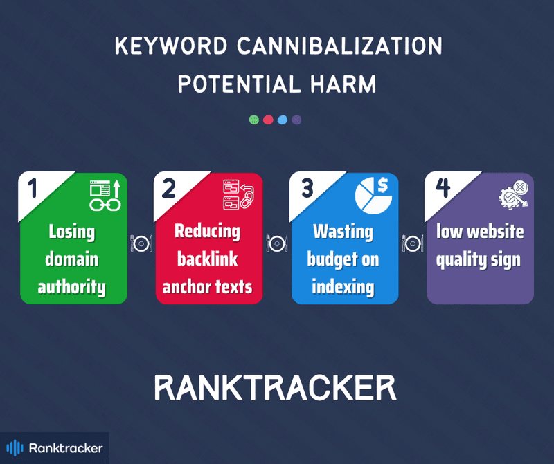 Keyword cannibalization potential harm