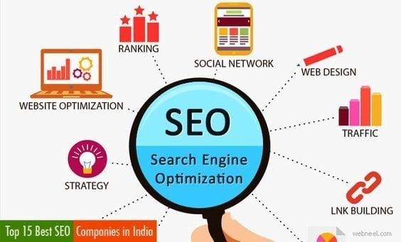 What are the Benefits of SEO?