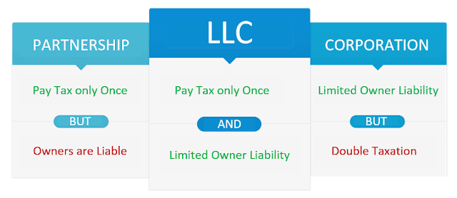The Benefits of Starting an LLC