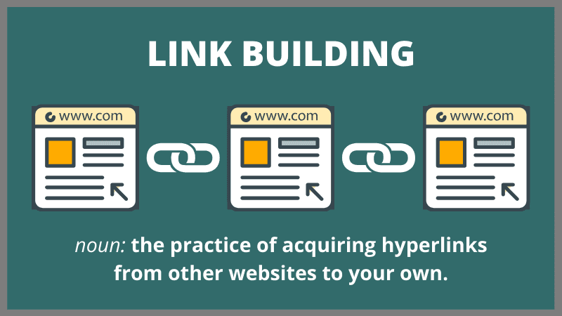 How Can Branding and SEO Get Links?