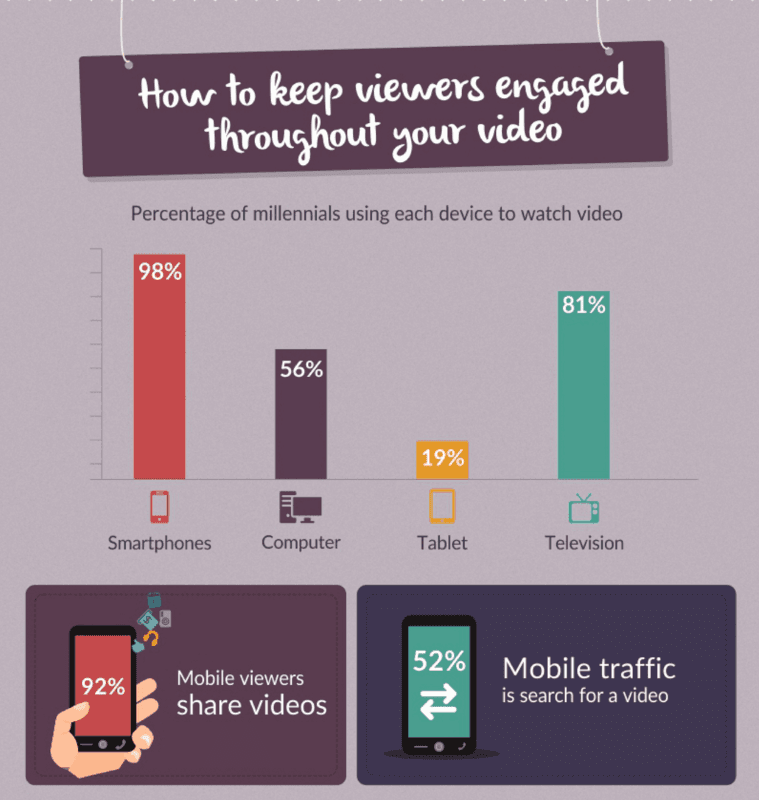 How to keep viewers engaged