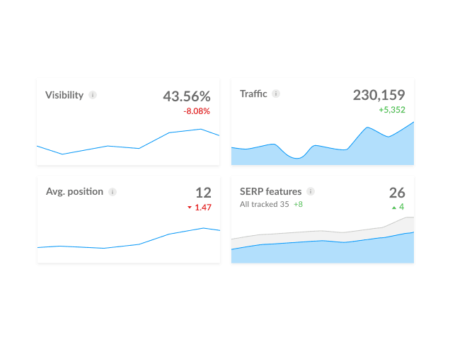 See your most important SEO metrics