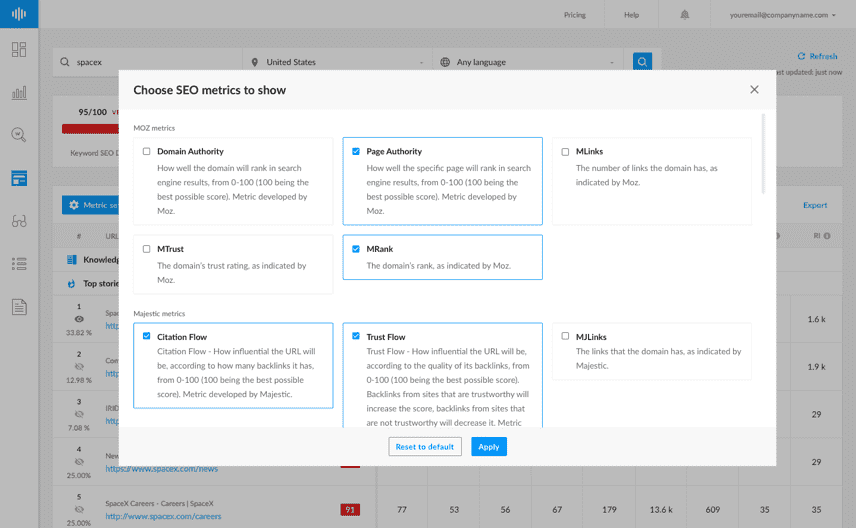 45+ SEO Metrics