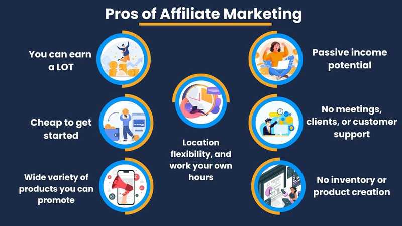 Pros of affiliate marketing