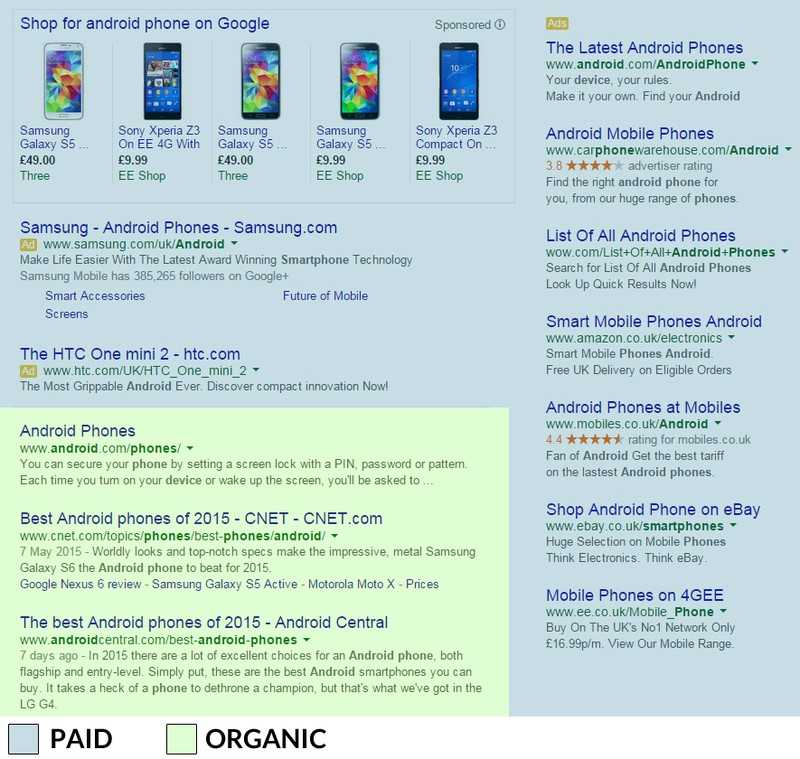 Google search showing areas of paid versus organic content