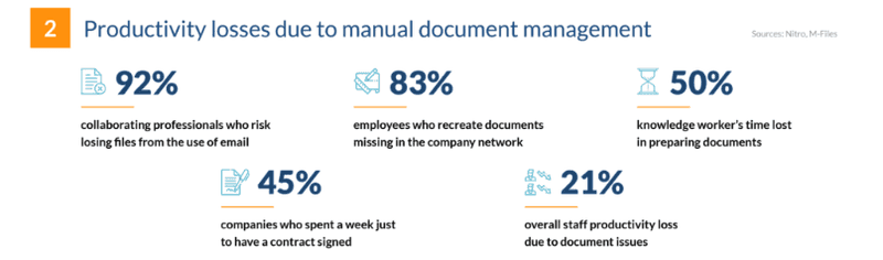 Tools for Streamlining Your Document Management