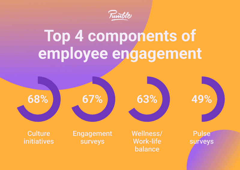 Employee Engagement Platforms
