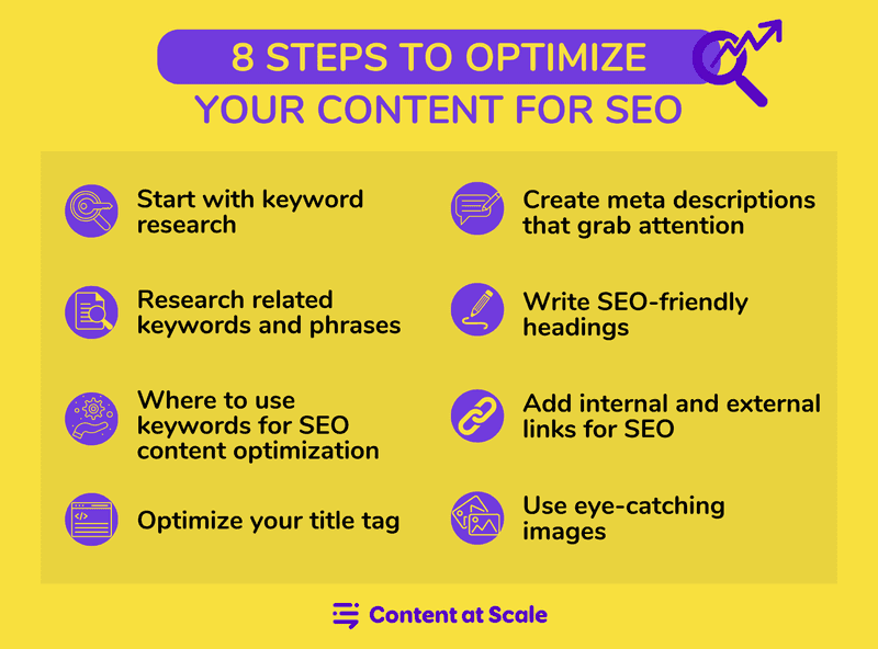 Optimizing Curated Content for SEO