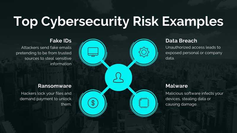 Top 5 Cybersecurity Risk Examples