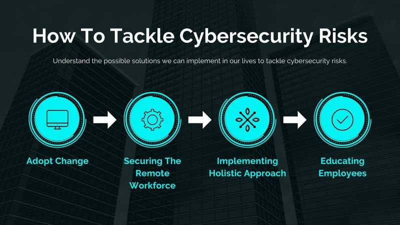 How To Tackle Cybersecurity Risks?