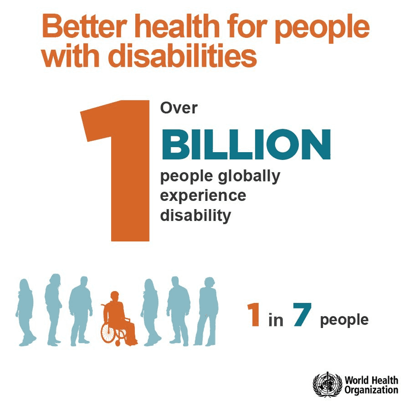 1 in 7 people global experience disability