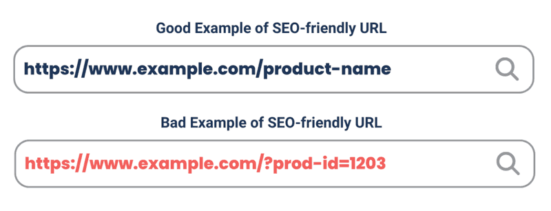 Use SEO-Friendly URLs