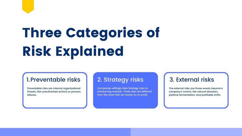 Three Categories of Risk Explained