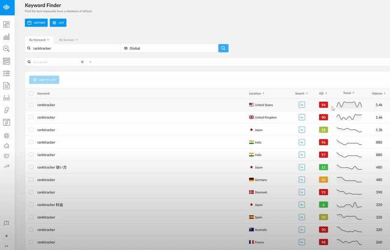 keyword finder