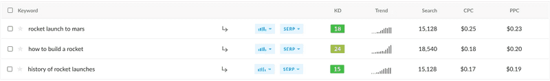 Ranktracker