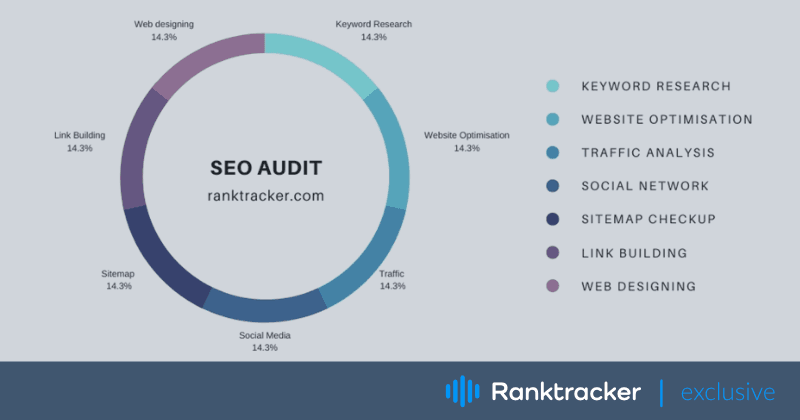 Как да направите SEO одит за вашия уебсайт?