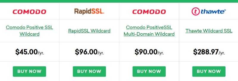 Zabezpiecz swoją stronę WP za pomocą certyfikatu SSL