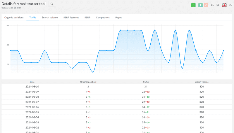 Keyword Viewer