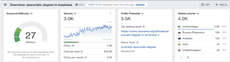 Compliance and Performance Measurement in SEO