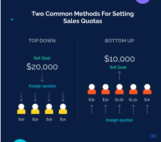 Salesmate
