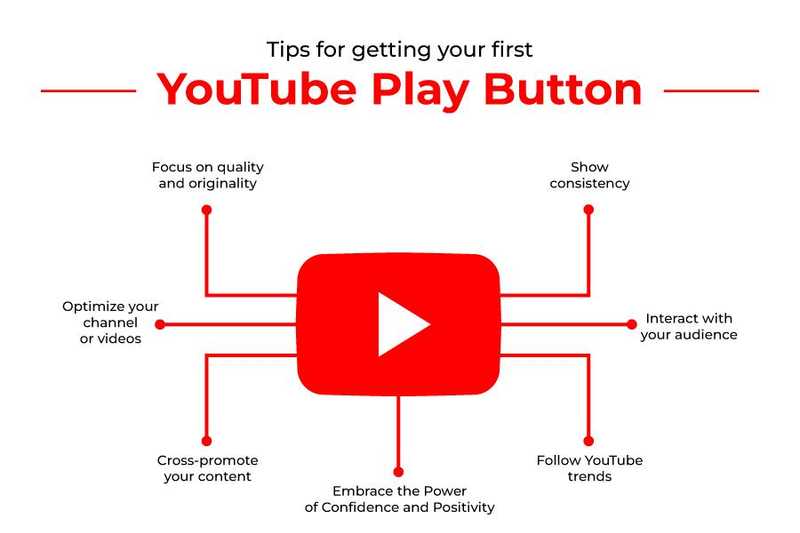 YouTube Play Button