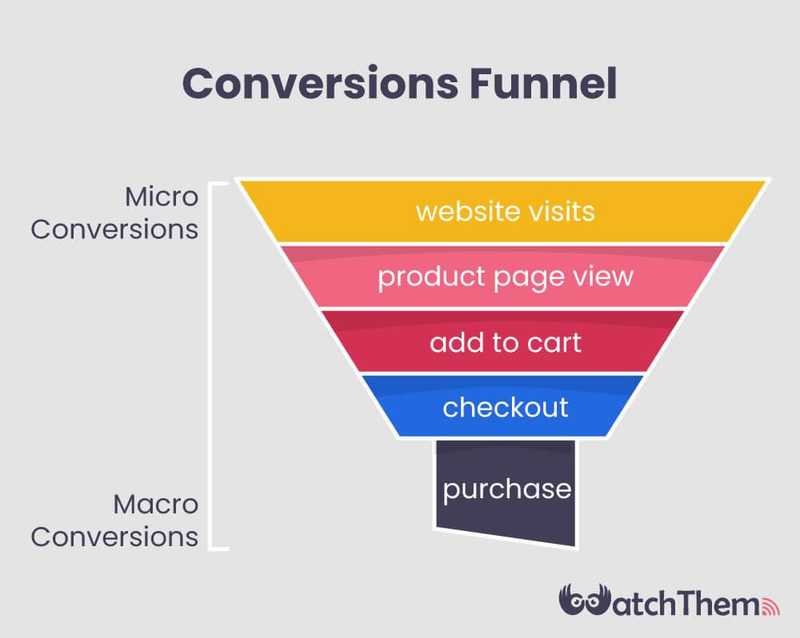 Understanding Heatmaps