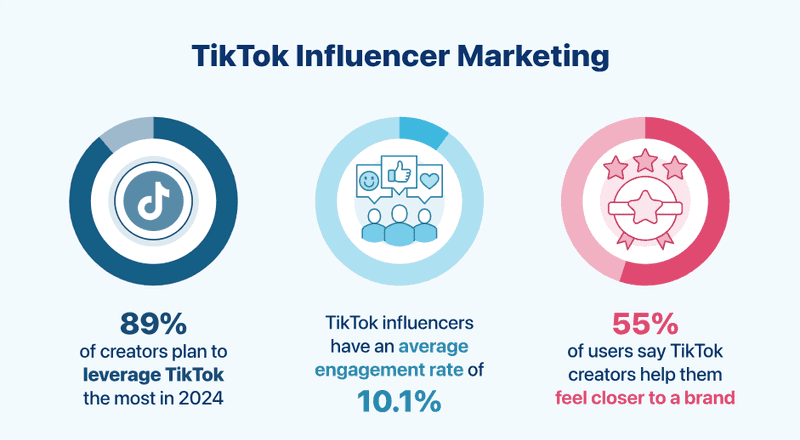 Influencer Marketing Statistics