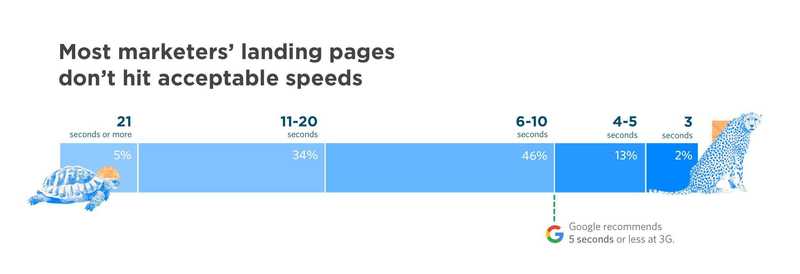 Mobile Responsiveness