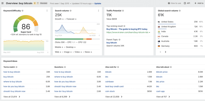 cryptocurrency niche in SEO