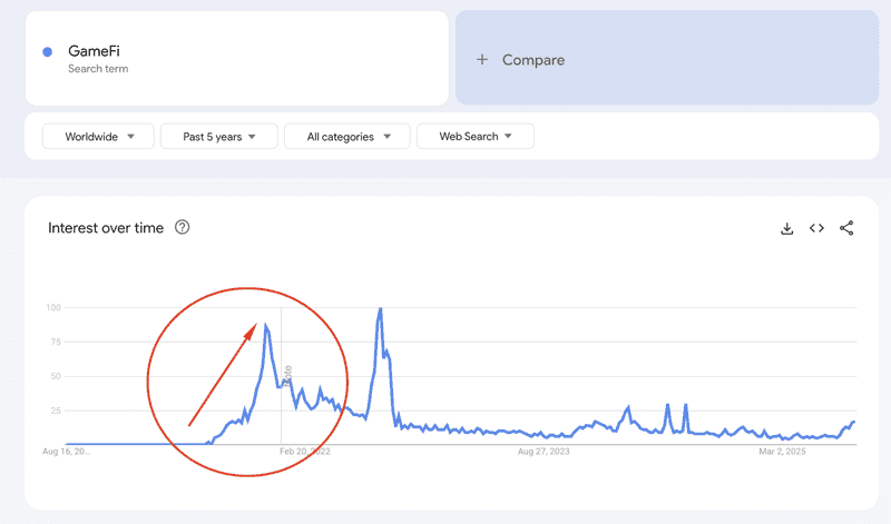cryptocurrency niche in SEO