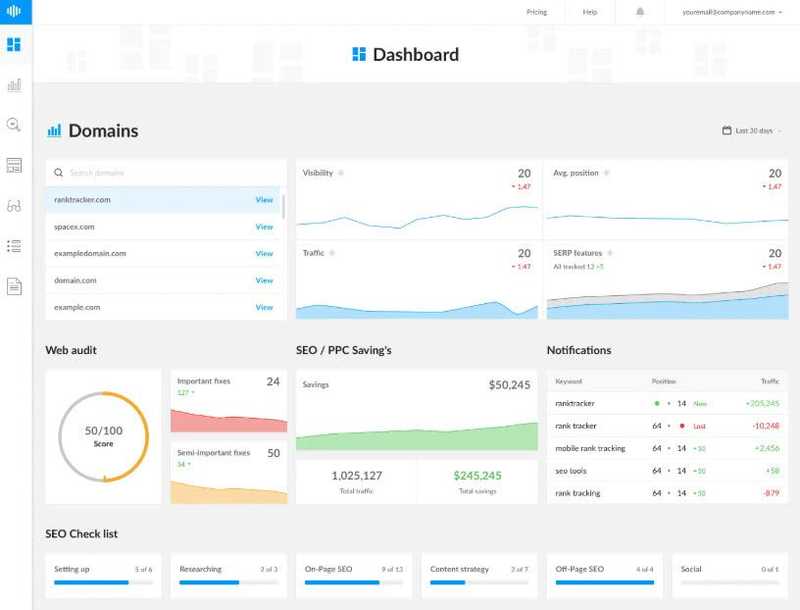 SEO dashboard showing domain visibility, web audit, savings, and keyword performance