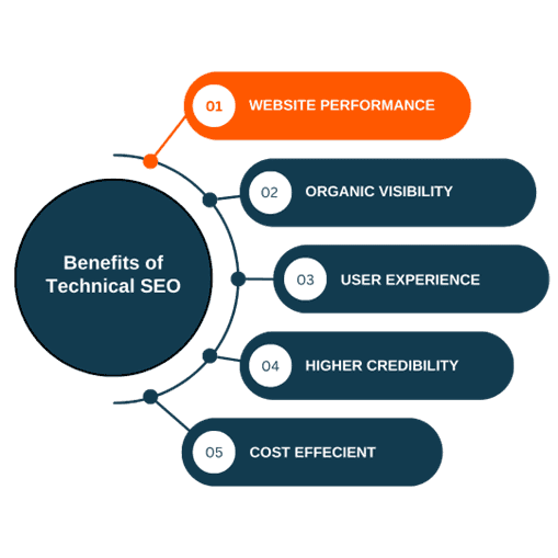 Technical SEO Tools