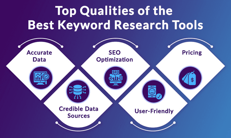 Keyword Research Tools