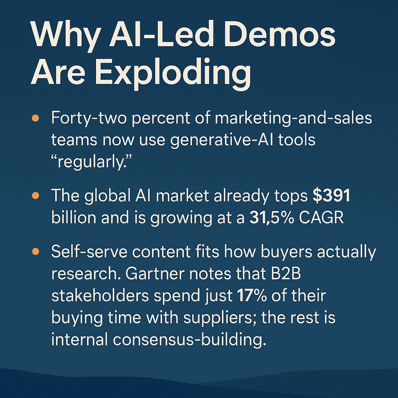 AI-Led Demos
