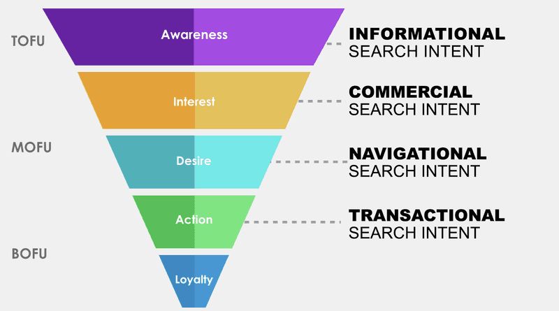 Search Intent