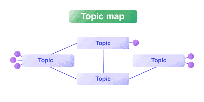 Structure Content