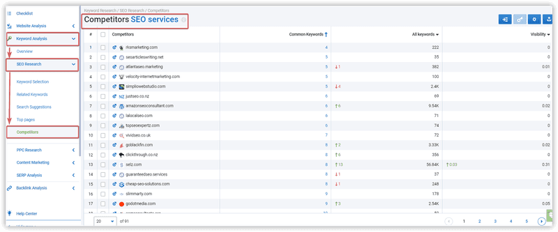 Beat Big Brands in Search