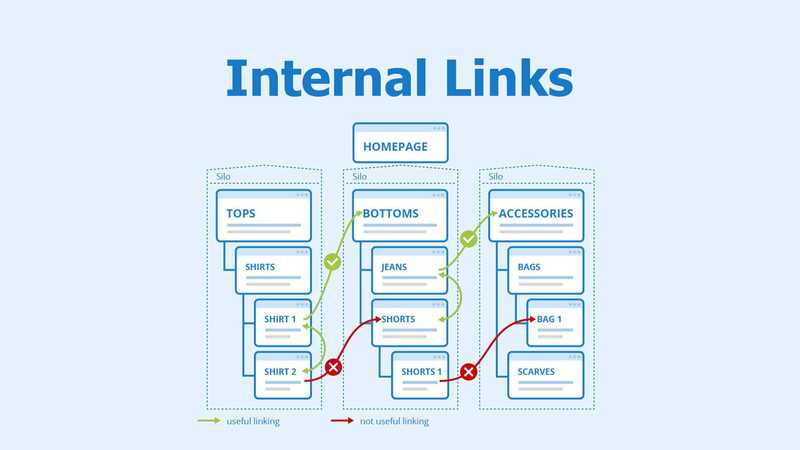 International SEO