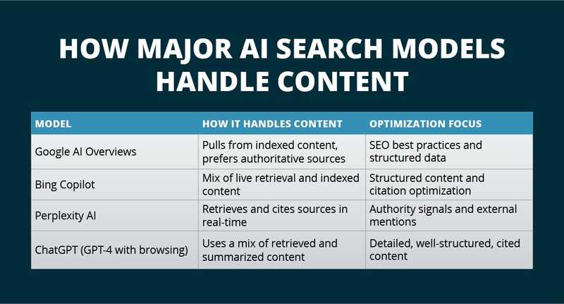 Brand Authority